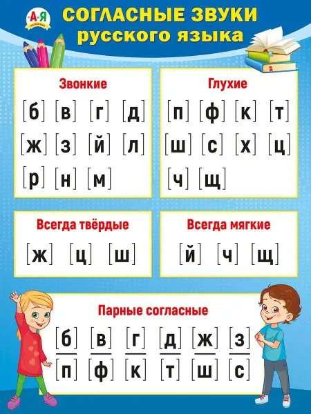 ТМ Мир поздравлений Согласные звуки русского языка. Детский обучающий плакат А2