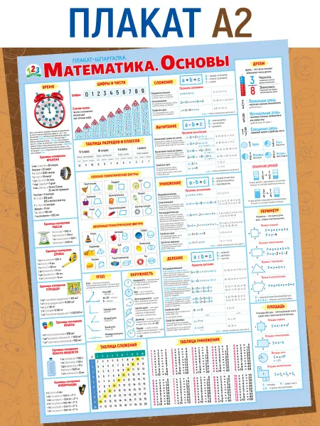 ТМ Мир поздравлений Плакат Математика Основы для начальной и средней школы