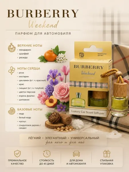 Духи в машину Уикенд 8мл Автопарфюм