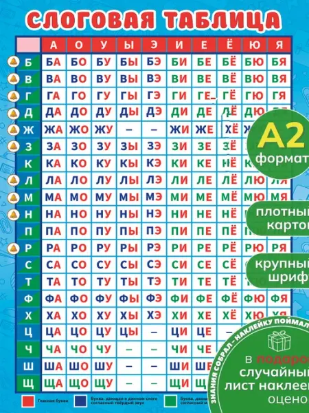 Снаб 78 Обучающий учебный плакат Слоговая таблица