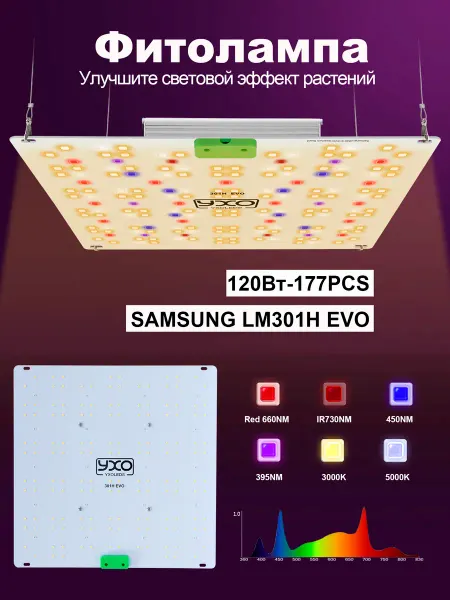 YXO Samsung LM301H EVO 120 Вт Фитолампа растений полного спектра
