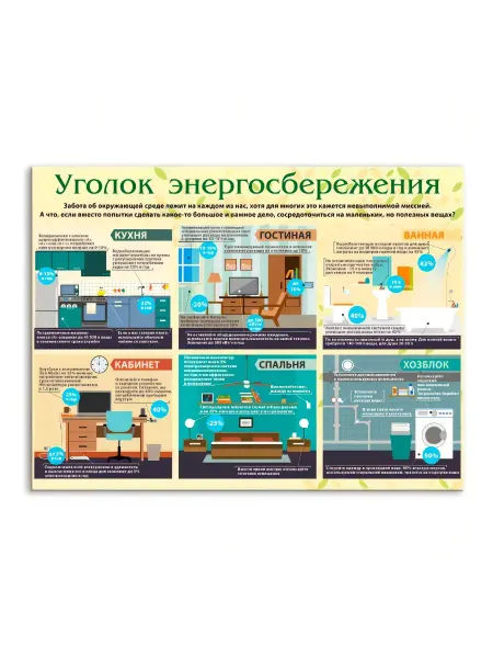 Адвентер Интерьерная наклейка "Уголок энергосбережения"