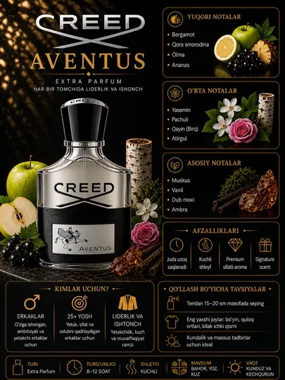 Духи для мужчин Creed Aventus, Creed Absolu и Silver Mountain Water от PARFYUM PRO