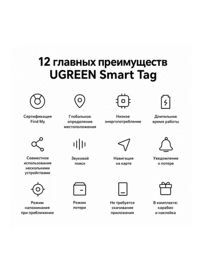 UGREEN Smart Tag Bluetooth GPS-трекер для Apple Find My, поиск ключей, багажа и вещей