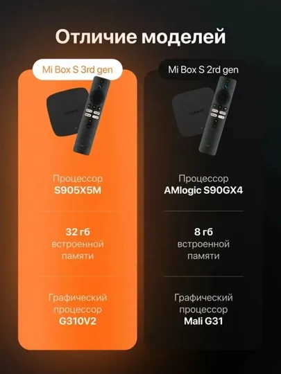 Xiaomi TV Box S 3rd Gen 4K Ultra HD с Google TV — Smart-приставка с голосовым управлением - Плееры и техника для проигрывания