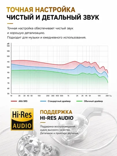 QKZ AK6 SRS проводные внутриканальные наушники с микрофоном, Hi-Fi звук, глубокий бас - Наушники