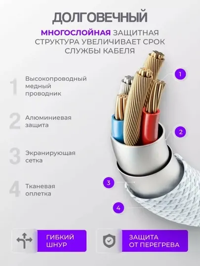 Кабель Type-C - Type-C для iPhone 15, 16 и Android — быстрый зарядный шнур для телефона - Аксессуары и запчасти