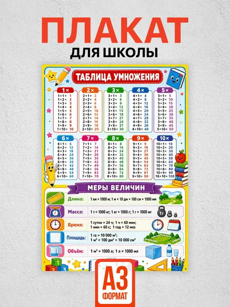 Плакат таблица умножения, для школы, в класс