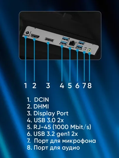 Офисный моноблок Intel Core i7, DDR3 8/16GB, SSD 128GB-1TB, экран 24 - Компьютеры
