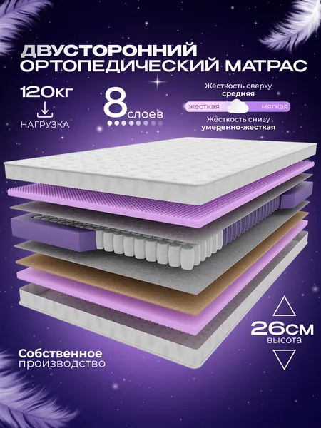 Матрас пружинный 90х185 см Vitaflex Medicine RSk, ортопедический , анатомический, высокий, с кокосом, ППУ, в рулоне
