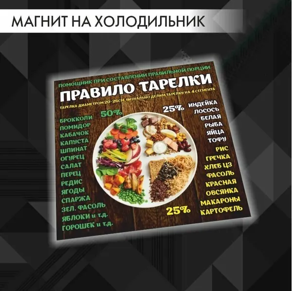 Магнит на холодильник "Правило тарелки" наглядное пособие для правильного, здорового питания 150х150