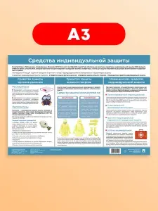 Средства индивидуальной защиты. Наглядно-оформительский плакат. Формат А3.