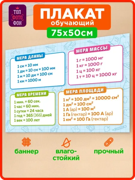 Плакат по математике для начальной школы Меры величин Топ Стенды