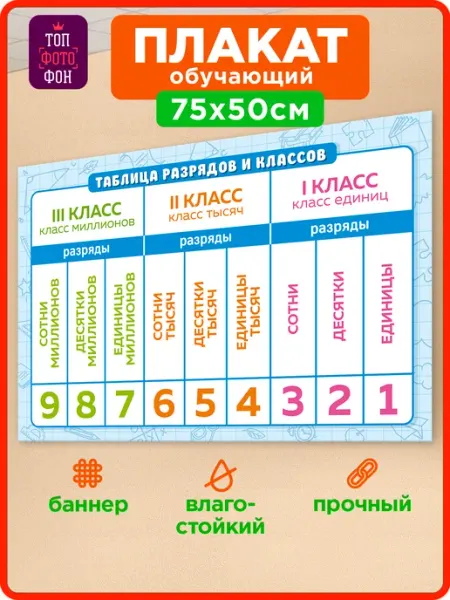 Плакат по математике для школы Таблица разрядов и классов Топ Стенды