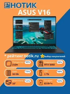 ASUS V16 V3607VH-RP046 90NB16L1-M004D0 Игровой ноутбук 16", Intel Core 5 210H, RAM 16 ГБ, SSD 1024 ГБ, NVIDIA GeForce RTX 5050 для ноутбуков (8 Гб), Без системы, (90NB16L1-M004D0), черный, Русская раскладка