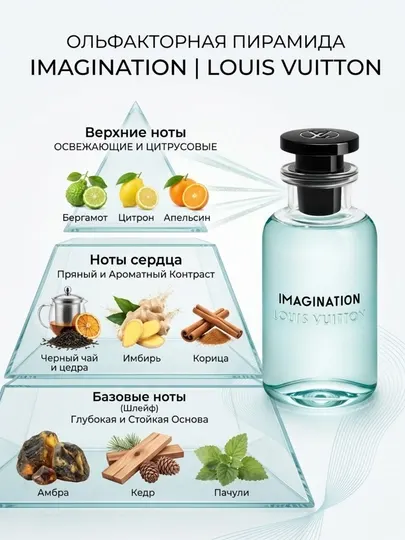 Аромат Imagination Louis Vuitton- масляные духи, для женщин и мужчин - Духи масляные