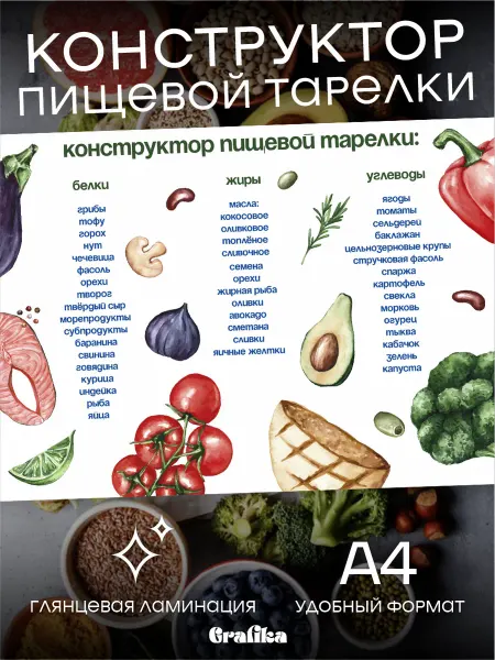GRAFIKA Планнер-шаблон по питанию Конструктор пищевой тарелки
