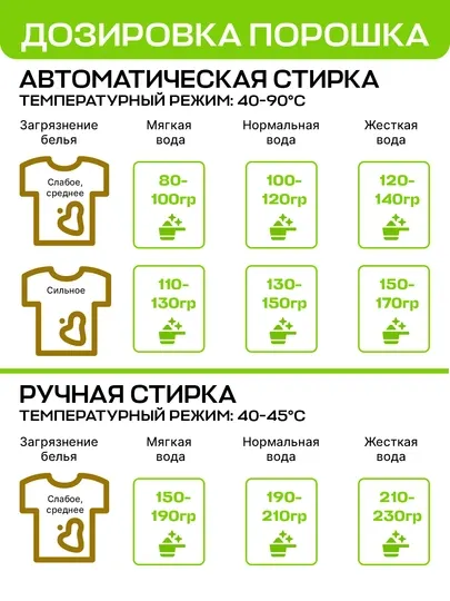Стиральный порошок, автомат, Homework Professional
