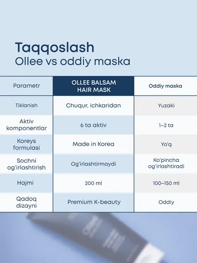 Бальзам-маска для волос восстанавливающая с кератином и протеинами Ollee 200 мл