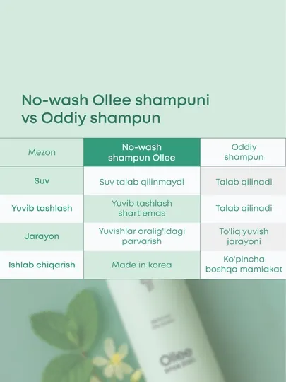 Сухой шампунь несмываемый для волос очищающий гель Ollee No Wash 150 мл