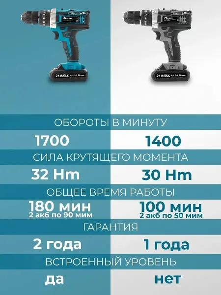 Pinsen Шуруповерт аккумуляторной винтоверт с набором