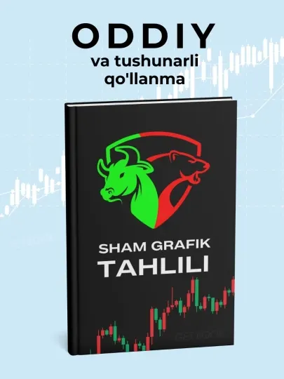 Шам График Таҳлил