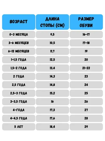 Детские сандалии
