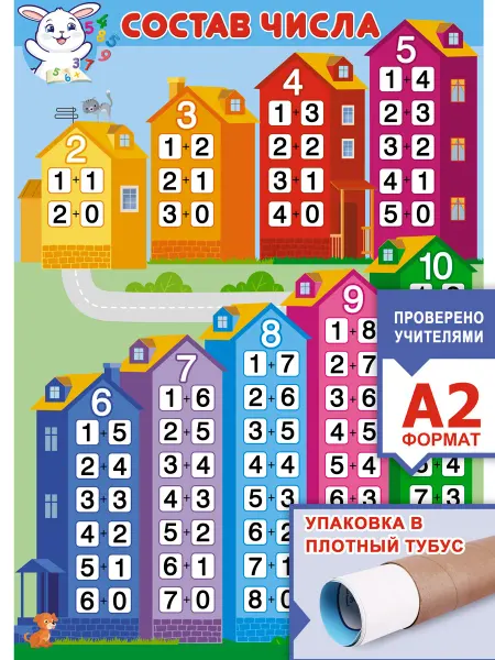 ЗАЙЧИКОВА Плакат обучающий состав числа на стену в школу, детский сад