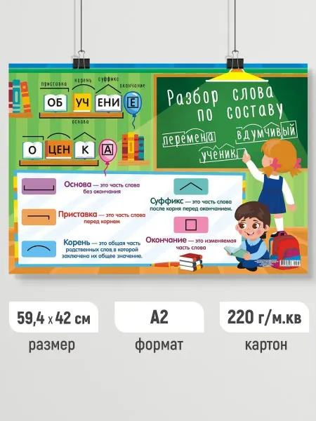 Линия успеха Обучающий плакат по русскому языку, шпаргалка, постер А2