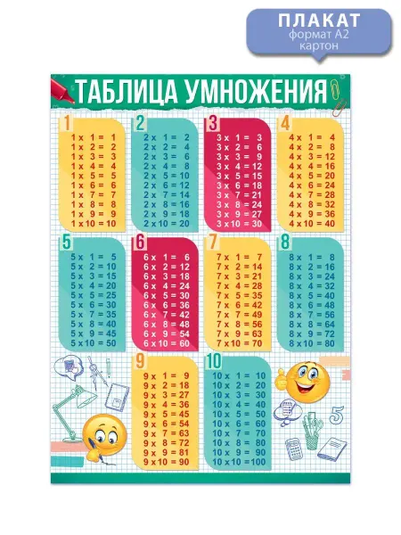 ТМ открытая планета Обучающий плакат "Таблица умножения", А2