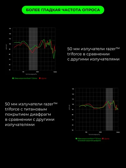 Наушники Razer Kraken Kitty V2 Pro, проводные, RGB-подсветка, 7.1 USB-A, игровые, чёрные