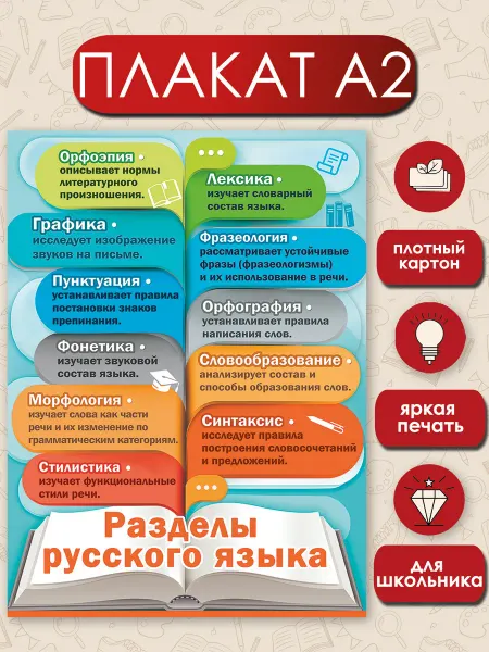 ТМ праздник Плакат Разделы русского языка оформление класса