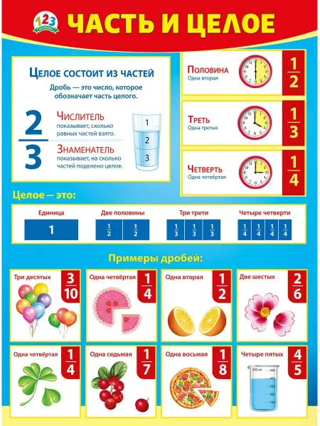 ТМ Мир поздравлений плакат Дроби, математика, обучающий, школа, детский сад, А2