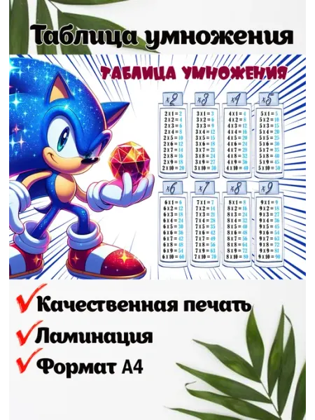 Плакат А4 таблица умножения в школу