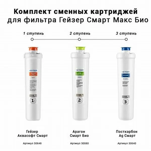 ГЕЙЗЕР Комплект сменных картриджей Смарт Макс Био