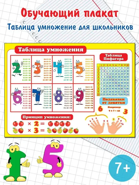 Мир открыток Обучающий плакат-постер для детей "Таблица умножения"