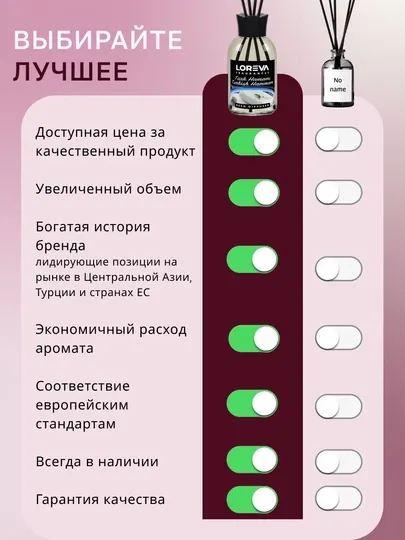 Аромадиффузор для дома с палочками LOREVA Сандал 110 ml подарочный