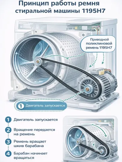 Ремень приводной 1195H7 для стиральной машины, поликлиновой, 7 ручейков