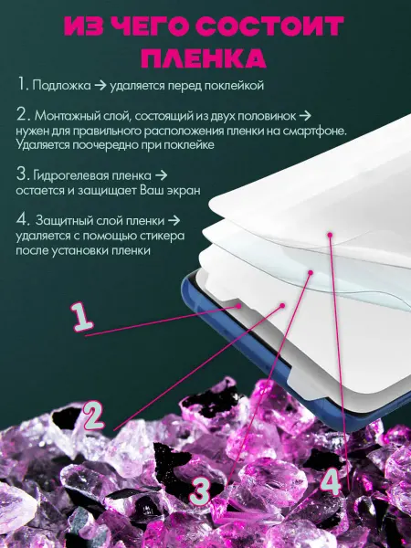 Your little secret Защитная пленка гидрогелевая глянцевая Xiaomi POCO M7