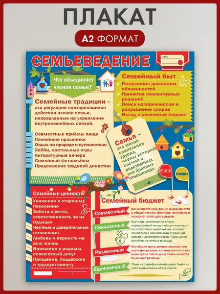 ТМ праздник Школьный плакат Семьеведение