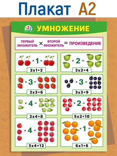 ТМ Мир поздравлений Детский обучающий плакат по математике. Плакат сложение А2