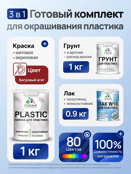 Комплект Malare для окрашивания пластика (1кг грунт + 1 кг краска + 0.9кг лак) акриловый без запаха быстросохнущий полуглянцевый, цвет багровый агат