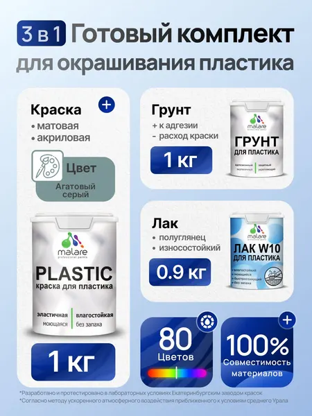 Комплект Malare для окрашивания пластика (1кг грунт + 1 кг краска + 0.9кг лак) акриловый без запаха быстросохнущий полуглянцевый, цвет агатовый серый