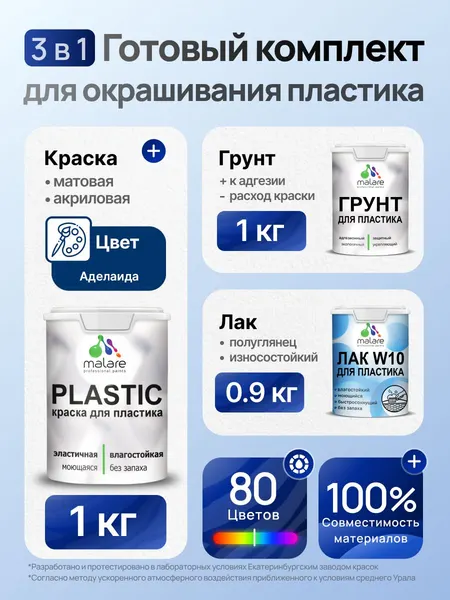 Комплект Malare для окрашивания пластика (1кг грунт + 1 кг краска + 0.9кг лак), акриловый, без запаха, быстросохнущий, полуглянцевый, цвет аделаида