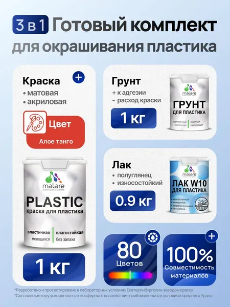Комплект Malare для окрашивания пластика (1кг грунт + 1 кг краска + 0.9кг лак) акриловый без запаха быстросохнущий полуглянцевый, цвет алое танго