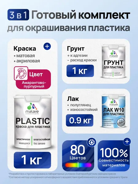 Комплект Malare для окрашивания пластика (1кг грунт + 1 кг краска + 0.9кг лак) акриловый без запаха быстросохнущий полуглянцевый, цвет амарантово-пурпурный