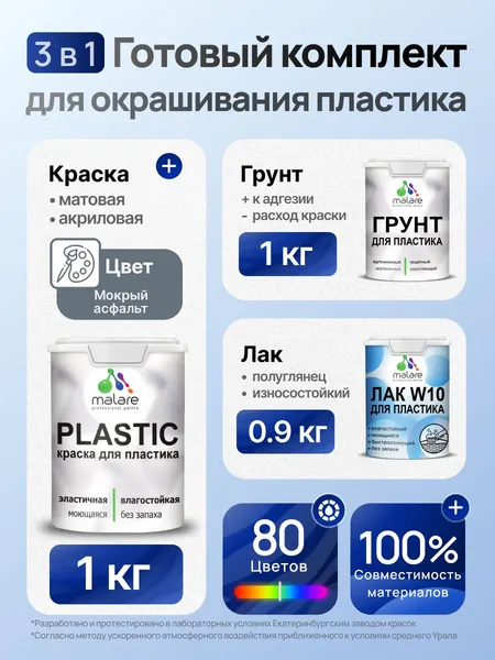 Комплект Malare для окрашивания пластика (1кг грунт + 1 кг краска + 0.9кг лак) акриловый без запаха быстросохнущий полуглянцевый, цвет мокрый асфальт