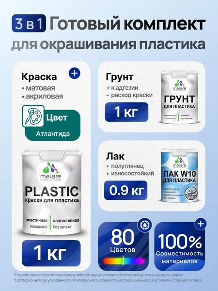 Комплект Malare для окрашивания пластика (1кг грунт + 1 кг краска + 0.9кг лак) акриловый без запаха быстросохнущий полуглянцевый, цвет атлантида