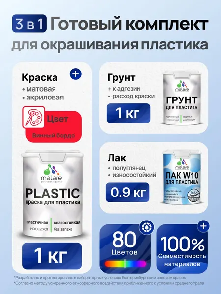 Комплект Malare для окрашивания пластика (1кг грунт + 1 кг краска + 0.9кг лак) акриловый без запаха быстросохнущий полуглянцевый, цвет винный бордо
