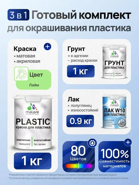 Комплект Malare для окрашивания пластика (1кг грунт + 1 кг краска + 0.9кг лак) акриловый без запаха быстросохнущий полуглянцевый, цвет летний бриз